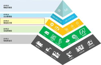 案例分享丨森麒麟鑄就中國“智”造，走進(jìn)輪胎制造業(yè)頂端的智慧工廠軟件開發(fā)