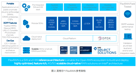 5G毫米波專網(wǎng)重塑英特爾成都工廠AMR系統(tǒng)軟件開發(fā)