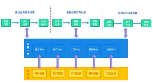 中臺建設(shè)實(shí)踐 在一家獨(dú)角獸公司搭建業(yè)務(wù)中臺與數(shù)據(jù)中臺的8頁P(yáng)PT詳解